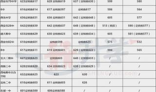 中考录取结果查询 中考录取结果查询